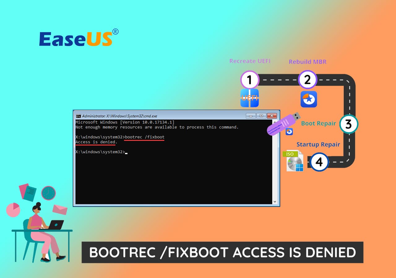 Betulkan ralat Bootrec Fixboot Access Ditolak
